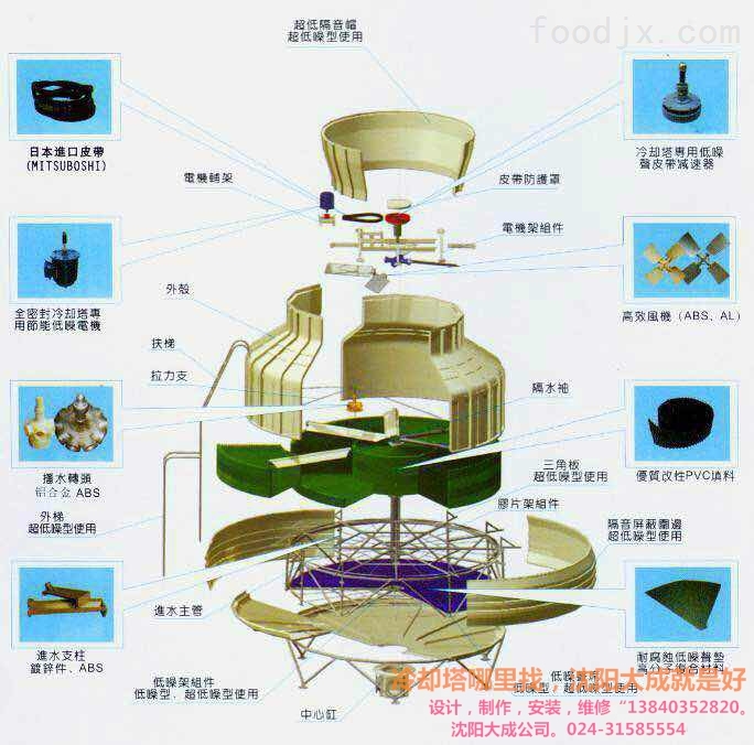 冷卻塔布水器 冷卻塔廠 冷卻塔廠家 _供應(yīng)信息_商機(jī)_中國食品機(jī)械設(shè)備網(wǎng)