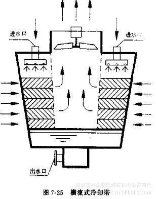 【供應(yīng)圓形冷卻塔、方型冷卻塔、風(fēng)葉、填料等水塔配件】價格,廠家,圖片,冷卻塔,深圳市坪山新區(qū)特正機電設(shè)備商行-
